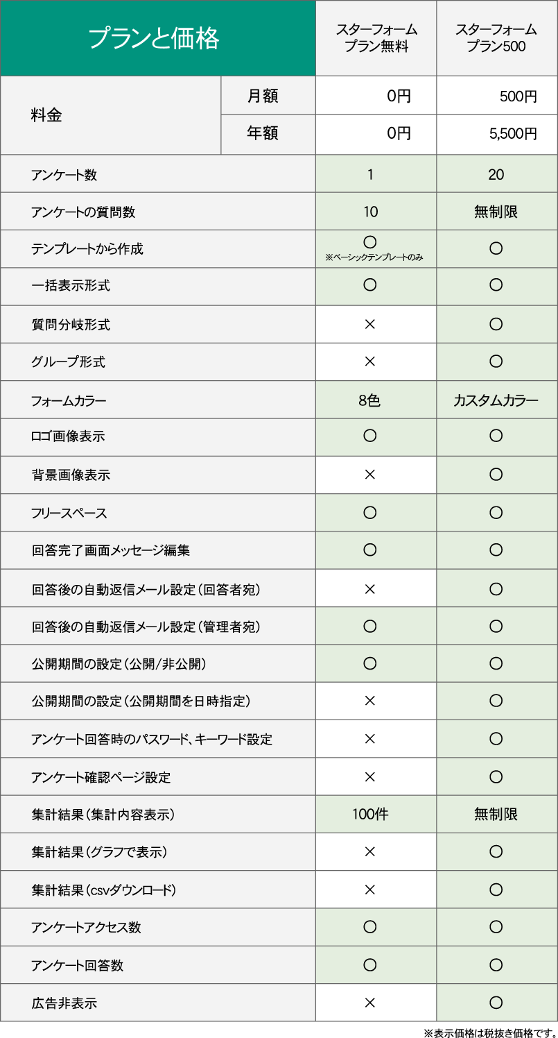 �ץ��Ȳ���