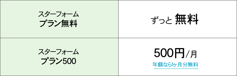 �ץ��̵���ȥץ��500